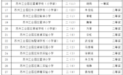 喜报：在2020年度园区小学二年级整班学生铅笔字比赛中，我校获二个一等奖和一个二等奖！